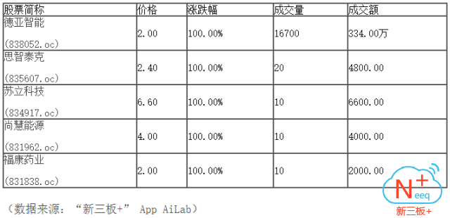新三板行情——10月12日晚報
