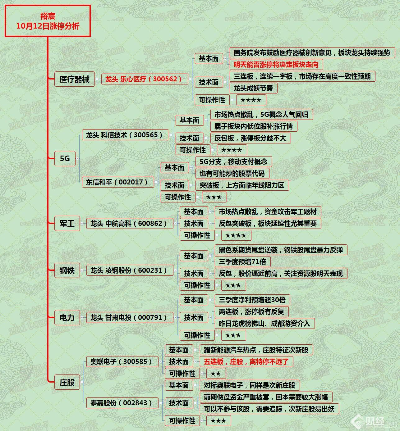 漲停分析資料圖