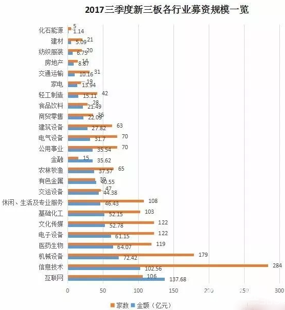 互聯網成“吸金”大戶 機構定增熱情不減