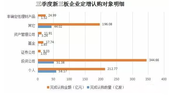 互聯網成“吸金”大戶 機構定增熱情不減