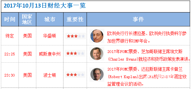 10月13日財經大事件資料圖