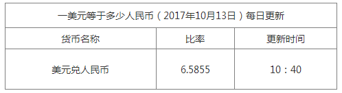 今日美元匯率換算信息資料圖