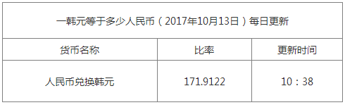 最新韓元匯率換算信息資料圖