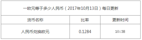 最新歐元匯率換算信息資料圖