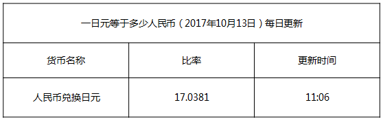 今日日元匯率換算信息資料圖