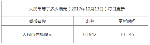 今日澳元匯率換算信息資料圖