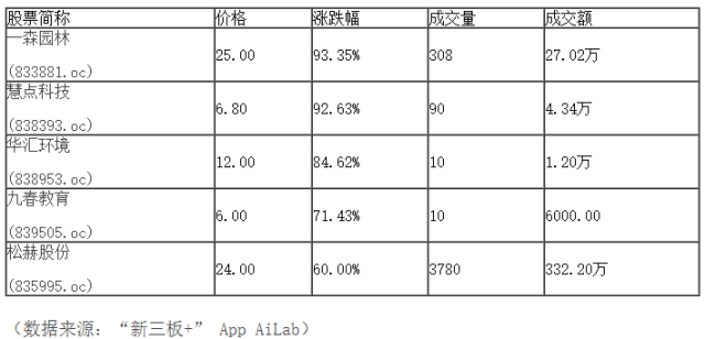 新三板行情——10月13日晚報