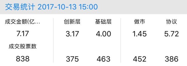 新三板行情——10月13日晚報