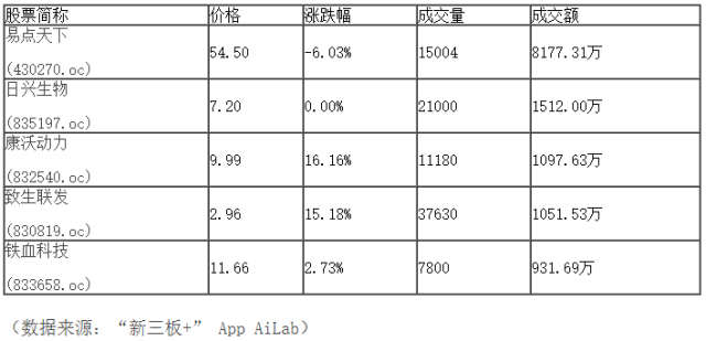 新三板行情——10月13日晚報
