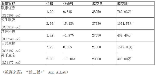 新三板行情——10月13日晚報