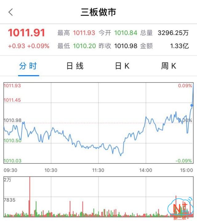 新三板行情——10月13日晚報
