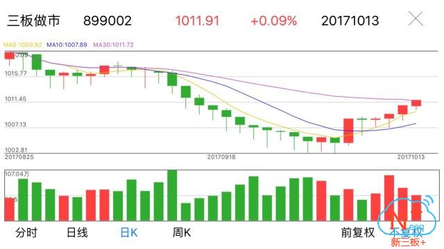 新三板行情——10月13日晚報