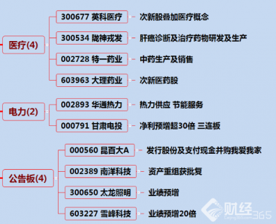 10月13日漲停分析：大千生態引領環保股井噴