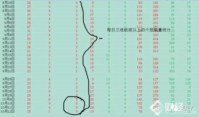 股票市場資料圖