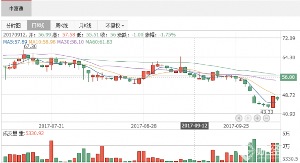 個(gè)股研究報(bào)告：中富通預(yù)計(jì)前三季度凈利潤同比增長10%至15%