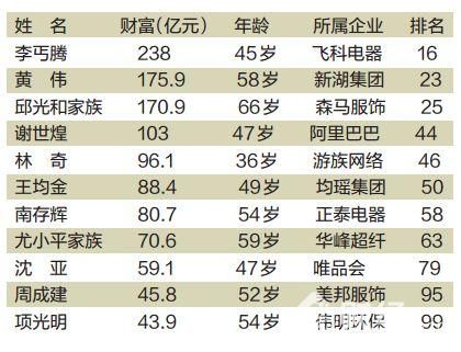 要成為一個讓人尊敬的人！李丐騰揣著41元拼出200億！
