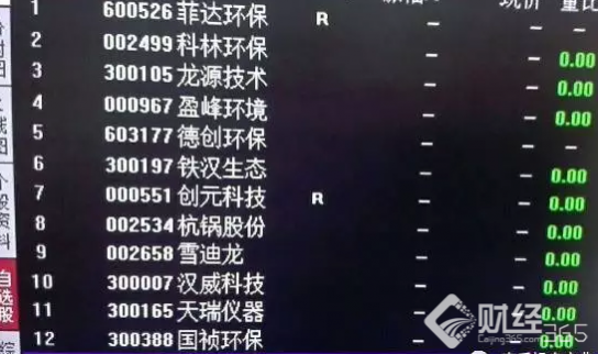解密上周邢者團隊環保股操盤實錄 本周則要重點