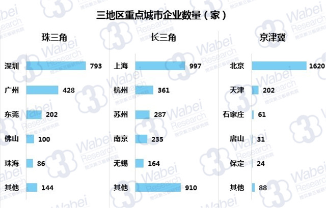新三板最新消息|三大經濟圈，定增募資誰最強？