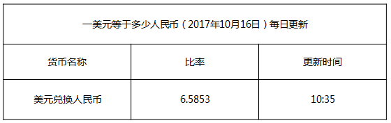 今日美元匯率換算信息資料圖