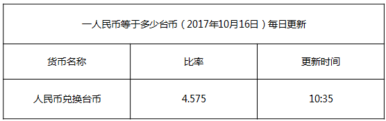 最新臺幣匯率換算信息資料圖