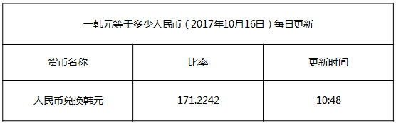 最新韓元匯率換算信息資料圖