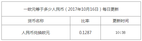 最新歐元匯率換算信息資料圖