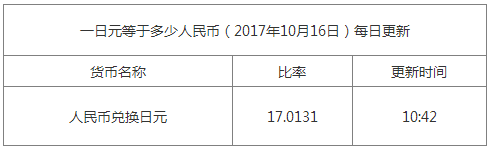 今日日元匯率換算信息資料圖