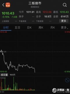 新三板行情——10月16日午報