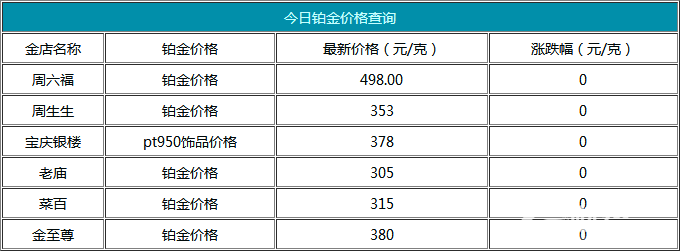 今日鉑金價(jià)格資料圖