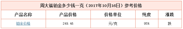 今日周大福鉑金價(jià)格資料圖