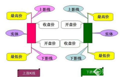財(cái)經(jīng)365股市講堂|股票K線圖怎么看