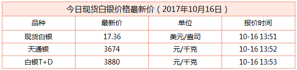 現貨白銀最新行情資料圖