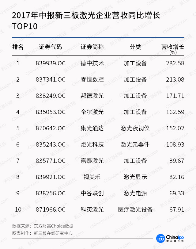 引力波背后的激光——新三板企業的必殺技！