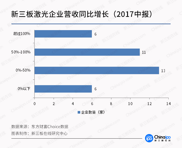 引力波背后的激光——新三板企業的必殺技！