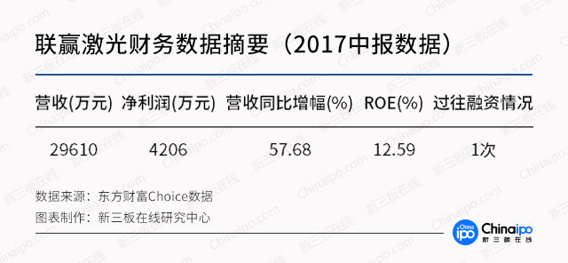 引力波背后的激光——新三板企業(yè)的必殺技！