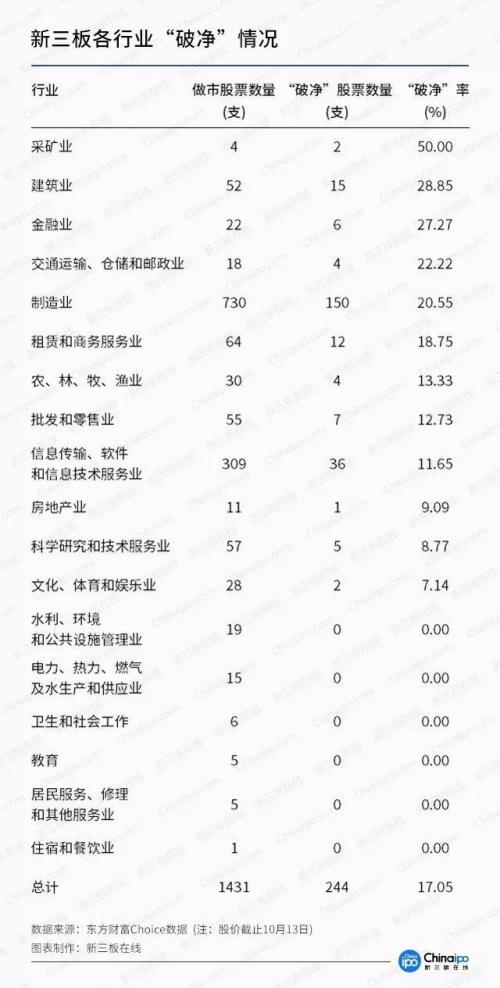 新三板最新消息|三板做市指數逼近千點：近六分之一做市股“破凈”