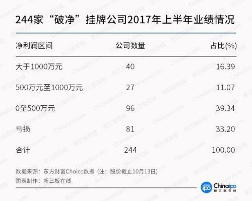 新三板最新消息|三板做市指數逼近千點：近六分之一做市股“破凈”