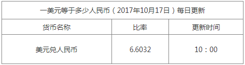 今日美元匯率換算信息