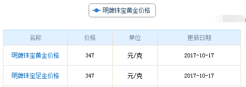 今日明牌黃金價(jià)格