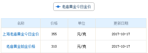 今日老廟黃金行情