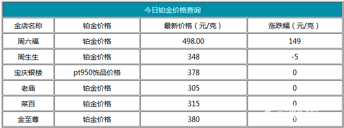 今日鉑金價格