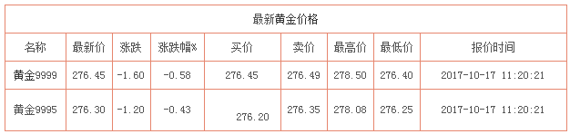 今日黃金價(jià)格