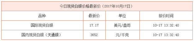 現貨白銀最新行情