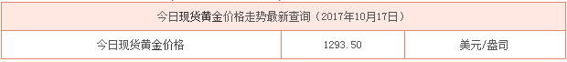 最新現(xiàn)貨黃金行情