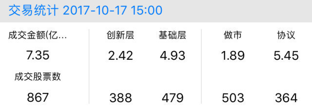 新三板行情——10月17日晚報