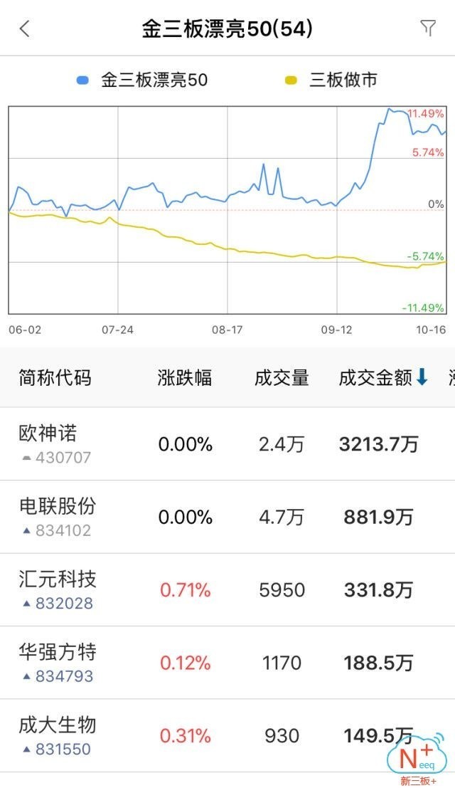 新三板行情——10月17日晚報