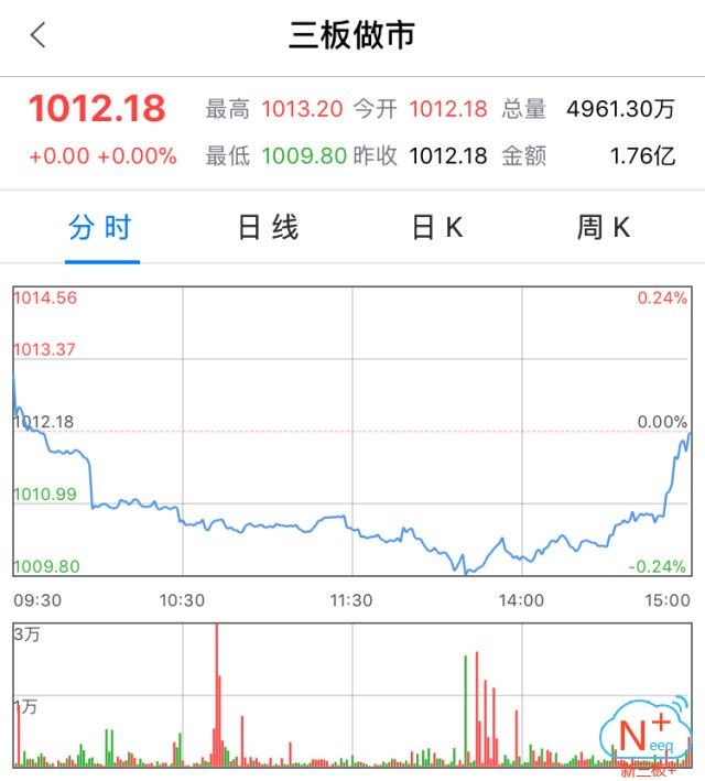 新三板行情——10月17日晚報