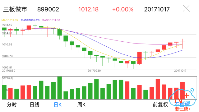 新三板行情——10月17日晚報