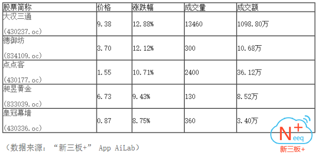 新三板行情——10月17日晚報