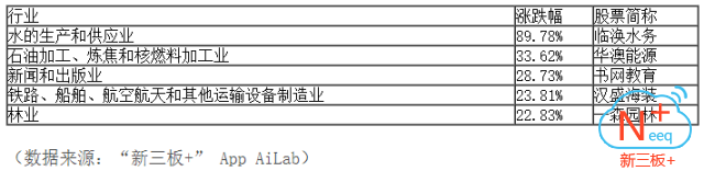 新三板行情——10月17日晚報